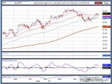 Feb. 25, 10 Stock Market Technical Analysis for Trading