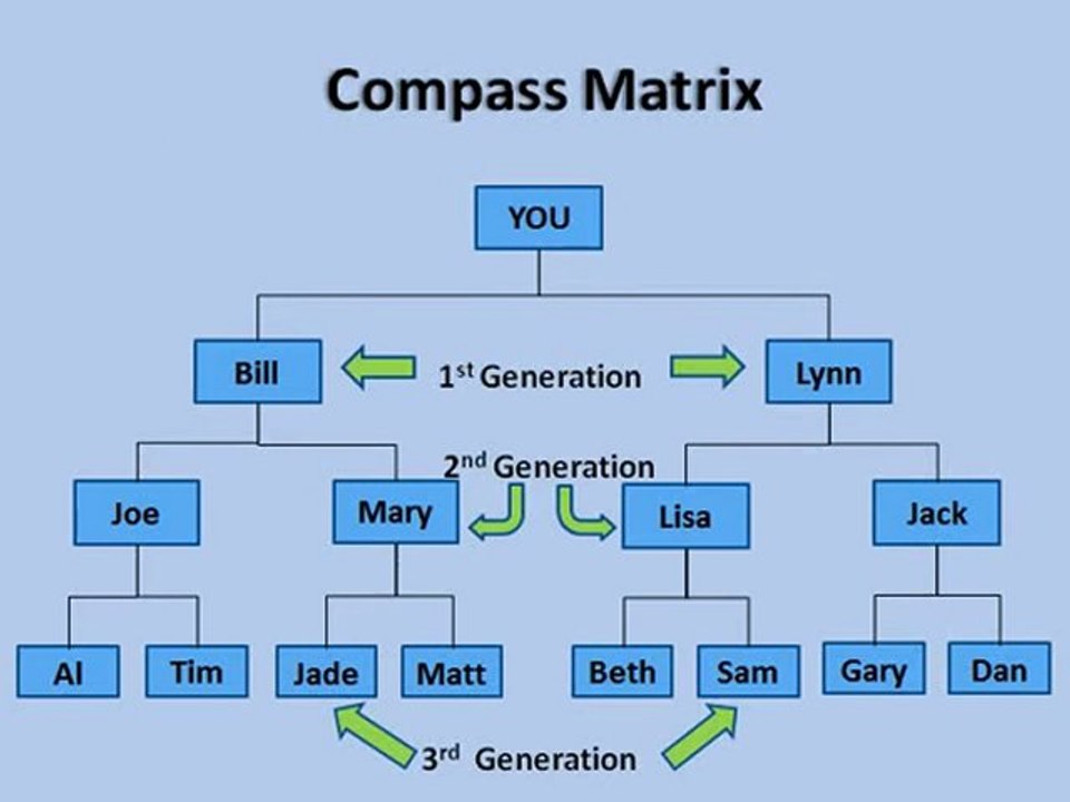 PYXISM Business Compensation Presentation