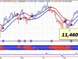 Canadian Market Analysis - Bank Stocks