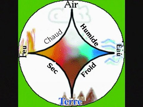 Apocalypsis 7 - 1ère Révélation - Les Quatre Êtres vivants