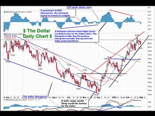 2-27 market update and  moving averages