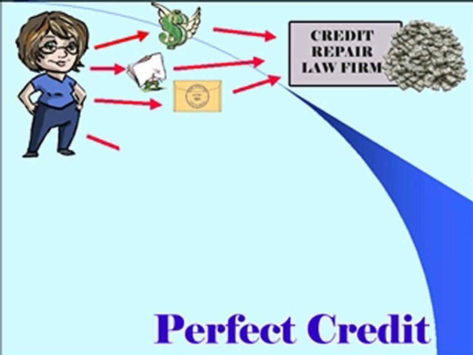 CREDIT REPAIR HELP – EASIEST WAYS TO REPAIR YOUR CREDIT