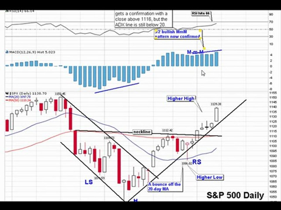 3-6 market update