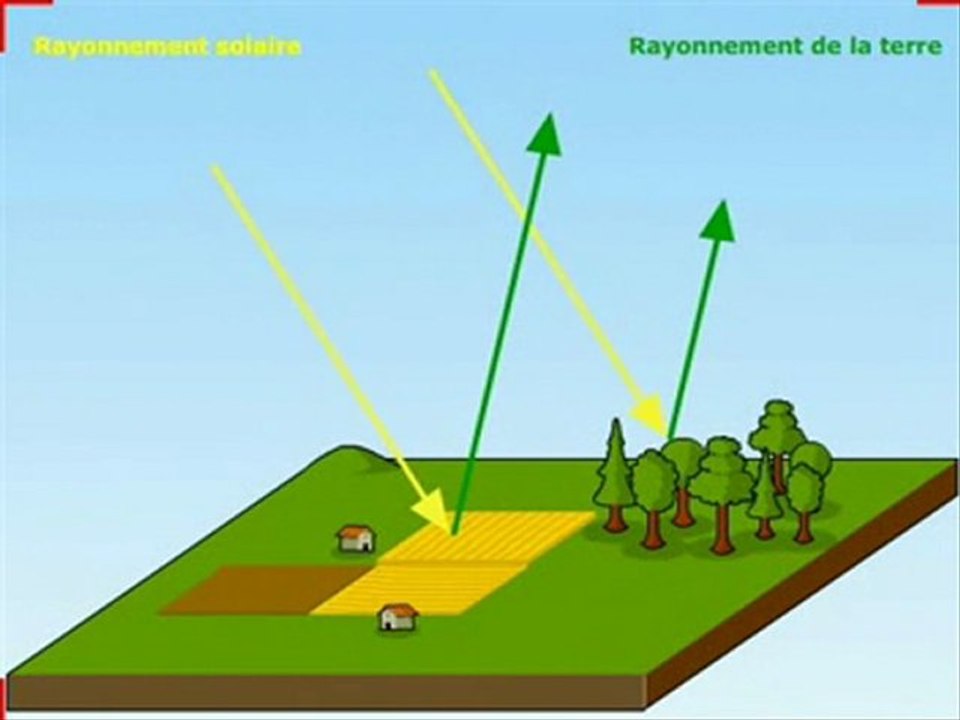 Courants verticaux