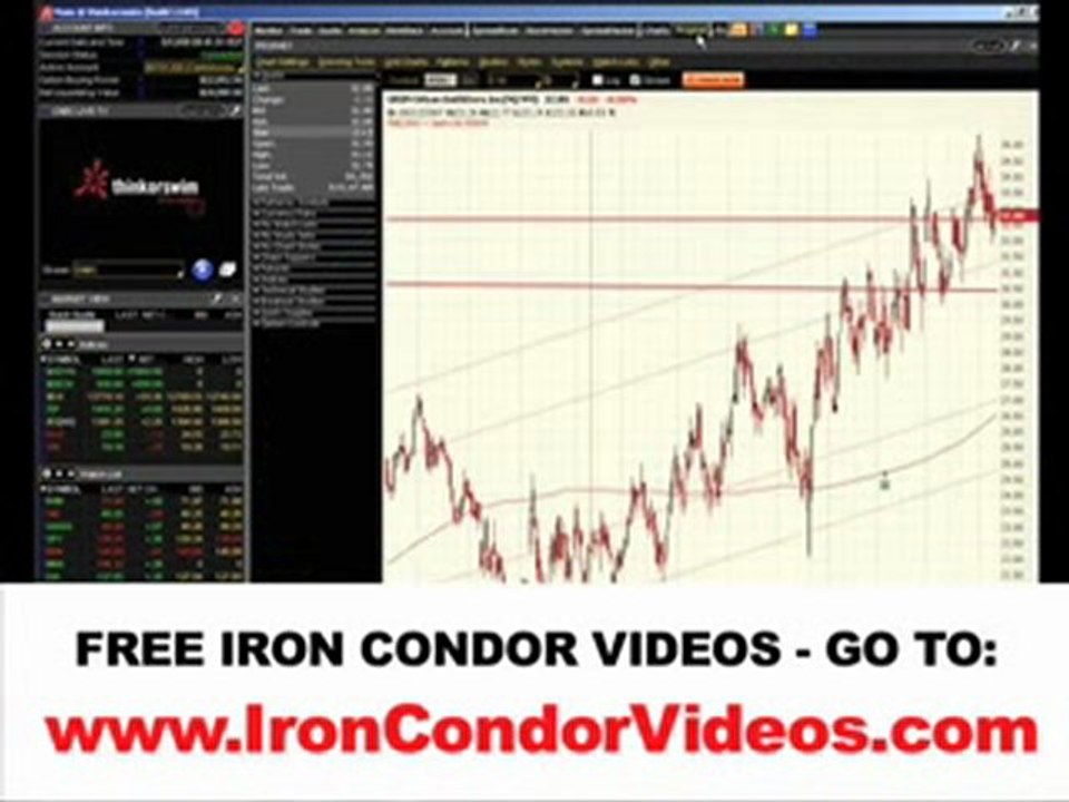 Iron Condor
