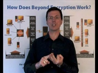Beyond Encryption Technologies