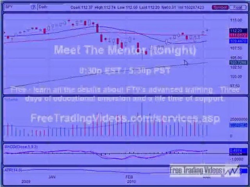 March 2, 10 Stock Trading Market Analysis for Traders
