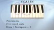 Learn How to Read Music Notes - Scales and Intervals