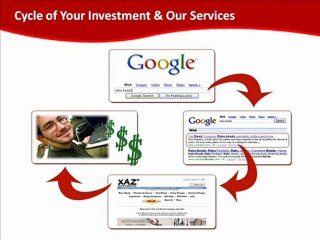 SEO Services India, Web Designing India