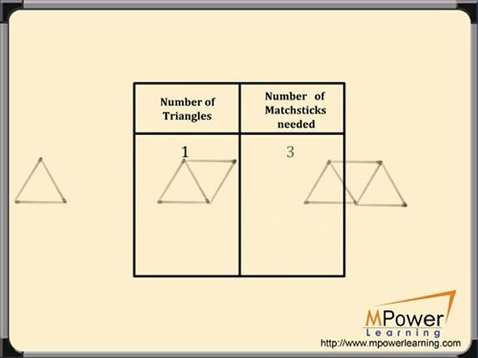 Introduction to Algebra-Understanding Patterns