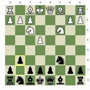 Chess.com - Aaron Nimzowitsch; Not Pawns, Pieces
