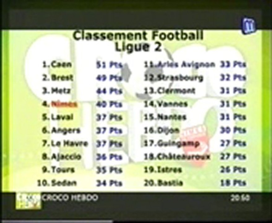 Présentation de Guingamp Nîmes, le 5 Mars 2010