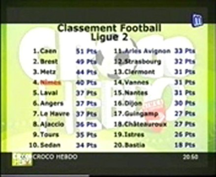 Présentation de Guingamp Nîmes, le 5 Mars 2010