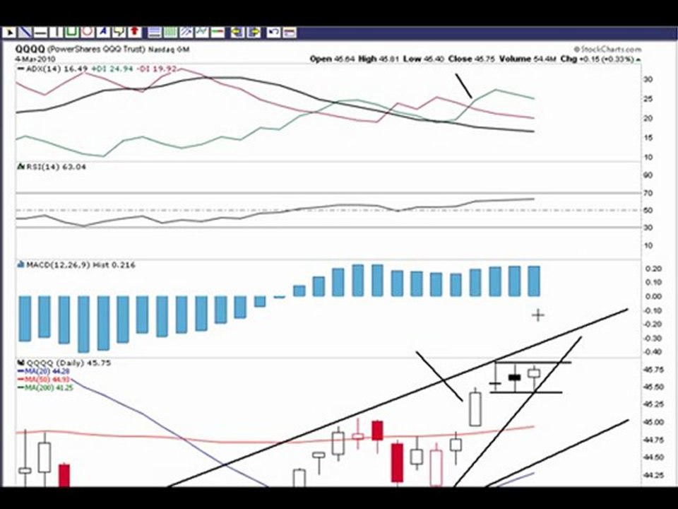 3-4 market update