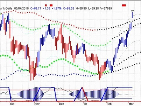 Canadian Stock Market - Horizons Betapro ETFs