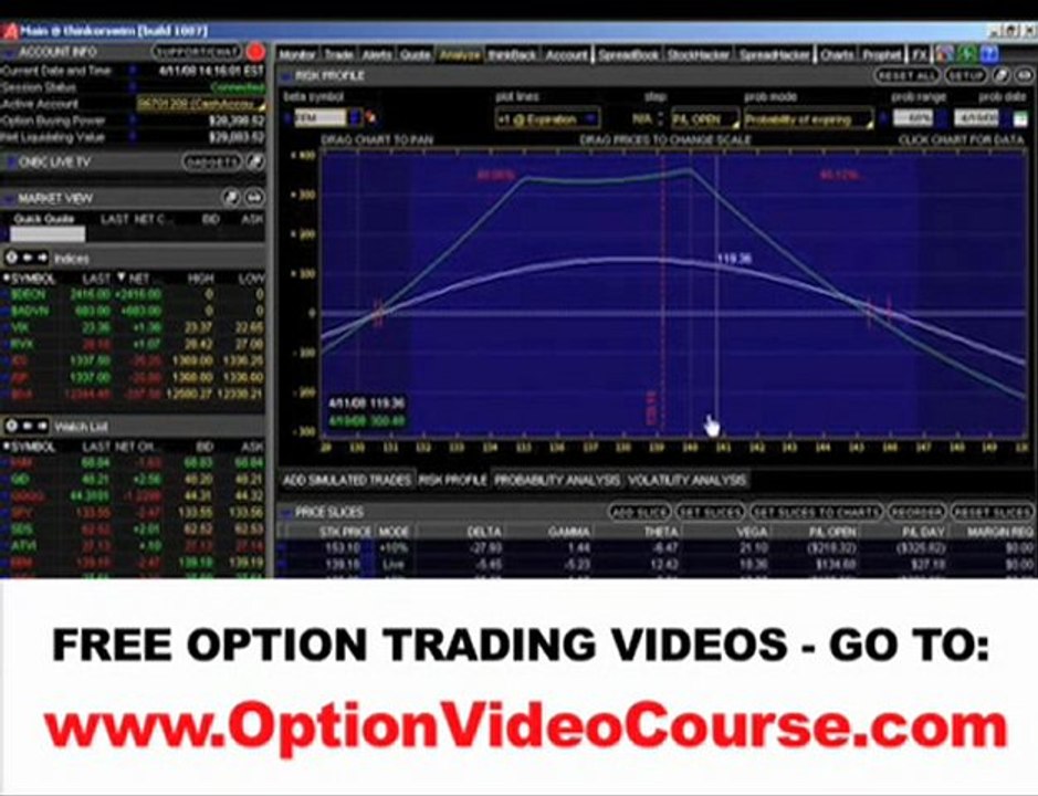 Butterfly Spead Option Strategy