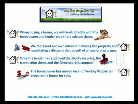 Turn Key Properties Helps with Foreclosures