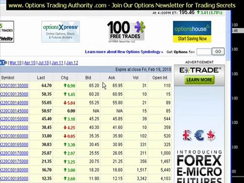 Call Options Explained from Options Trading Authority