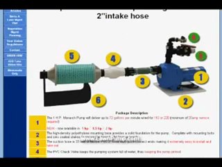 Lawn SPRINKLER PUMP System