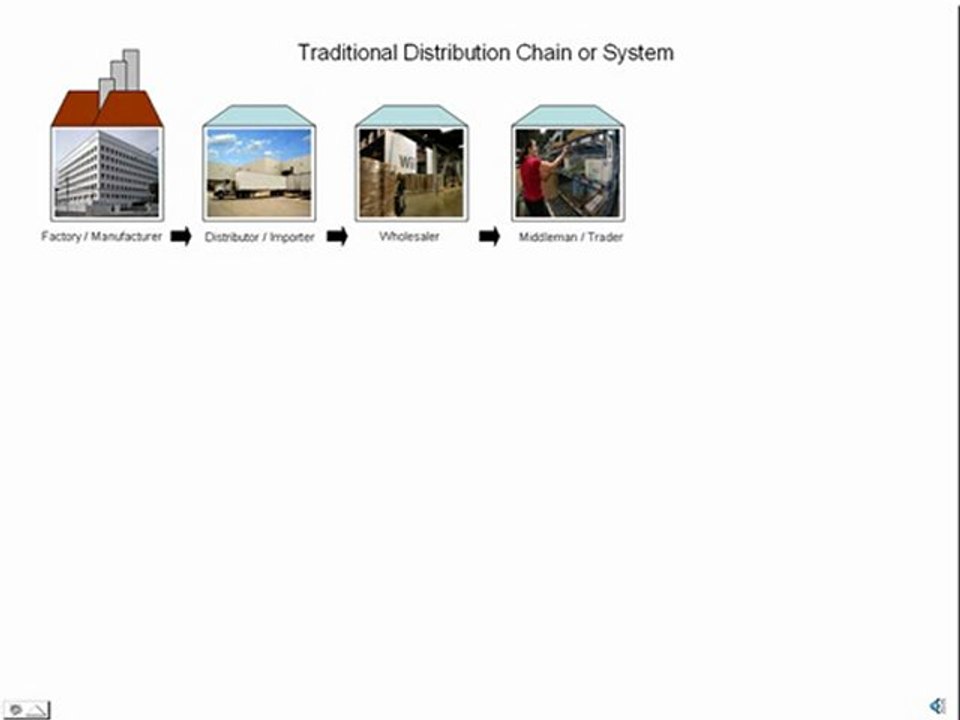 Drop Shipping Explained and Illustrated