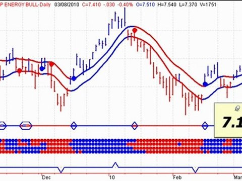 Canadian Market Analysis - Horizons BetaPro ETF's