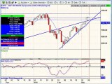 March 9, 10 Stock Trading Market Analysis for Traders