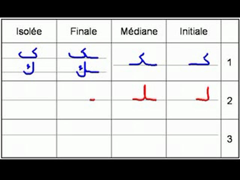 Ecriture et commentaire des lettres arabes        Vidéo 1