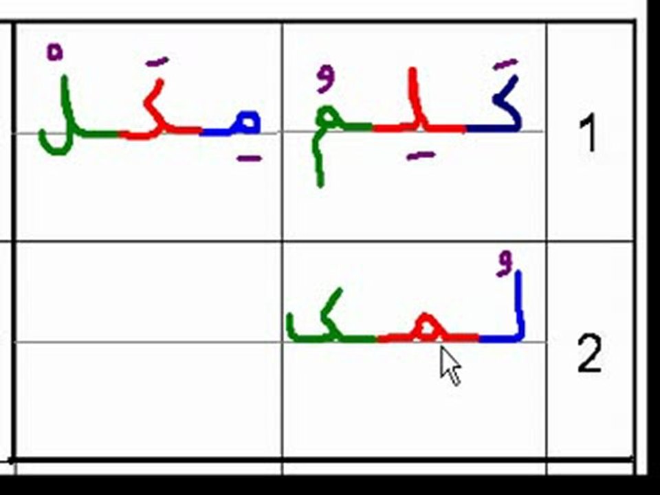 écritureet commentaire des lettres arabes        Vidéo 2
