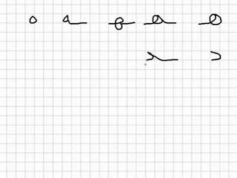 Ecriture et commentaire des lettres arabes Vidéo 3