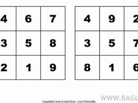 Les carrés magiques et la magie des nombres