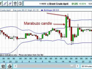 Trade Of The Week: Brent Crude Oil