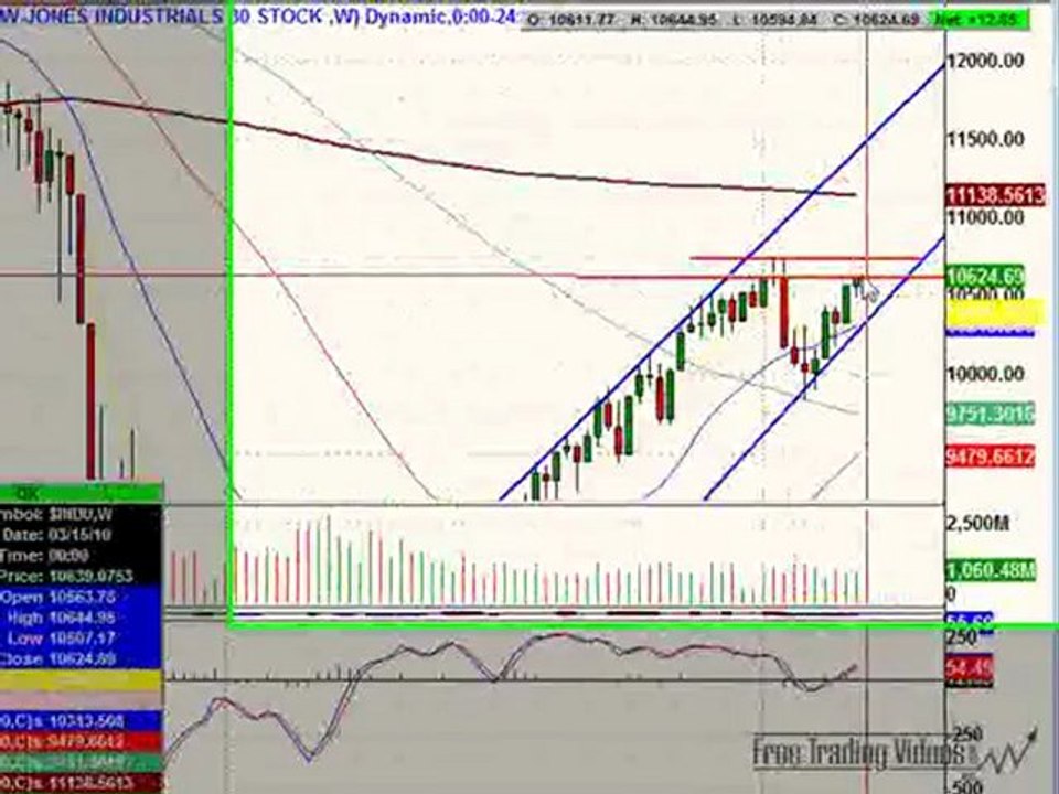 Mar. 14, 10 Weekend Edition - Stock Market Analysis