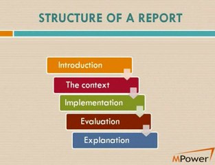 How To Write A Winning Assignment