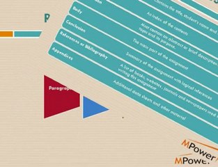 How To Write A Winning Assignment - Part 2