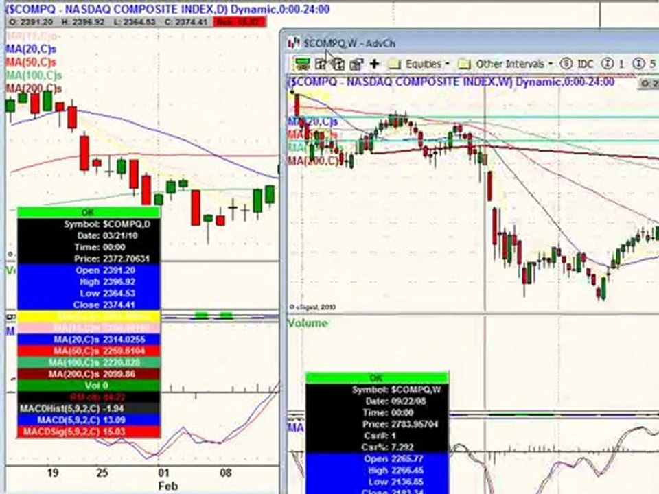 Mar. 21, 10 Weekend Edition - Stock Market Analysis