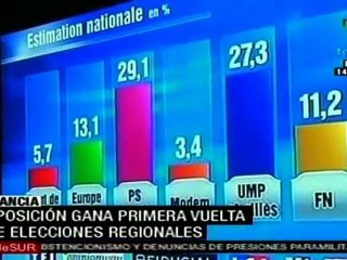 Jornada de elecciones en Francia con castigo a Sarkozy
