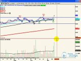 Trading Analysis Stock Market March 11th