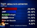 Les résultats définitifs des régionales