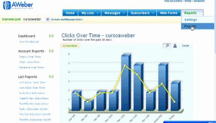 Tutorial Autoresponder Aweber, Traking