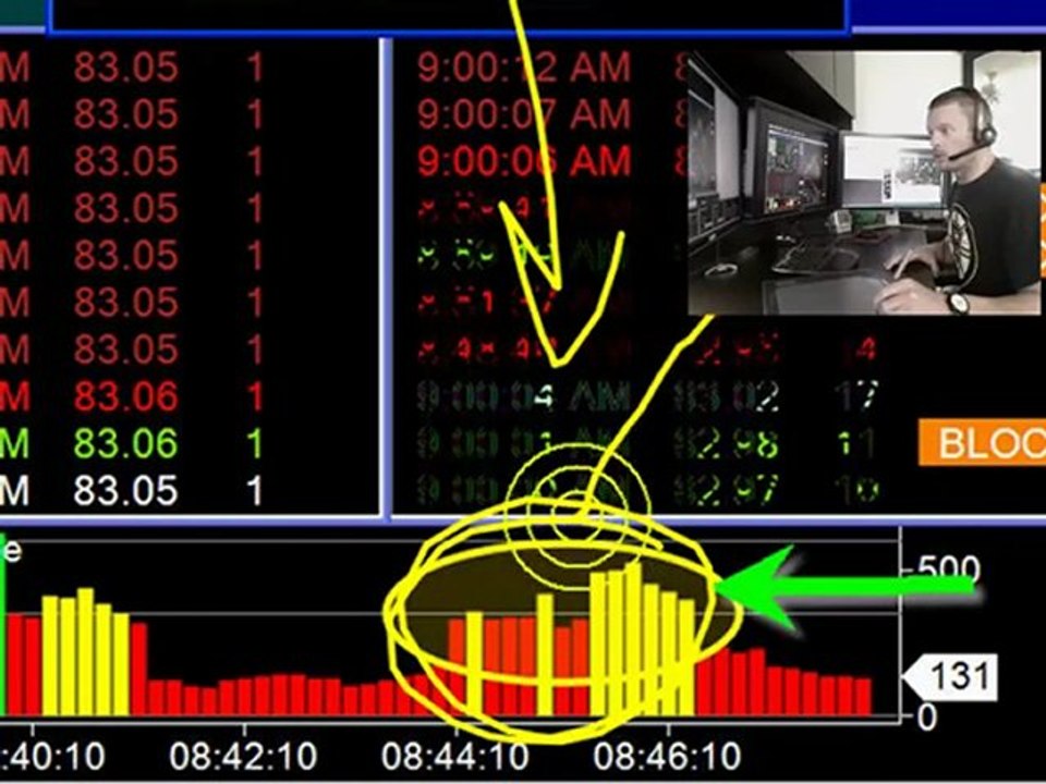 Momentum on Wave Indicator, here’s what to Look for today!