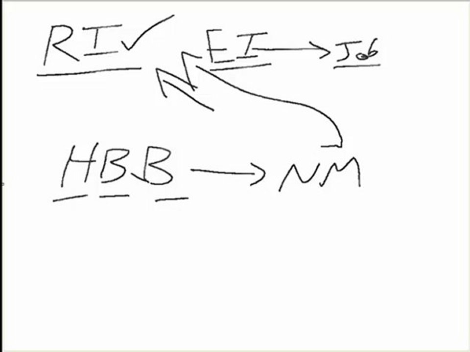 Residual Income – Without It You're Going Nowhere