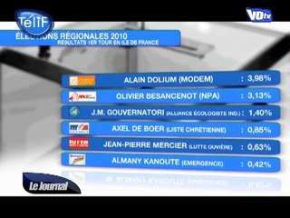 Régionales : résultats en Ile-de-France