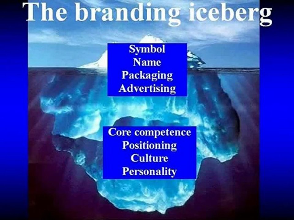 Brand Management: Nurturing brands