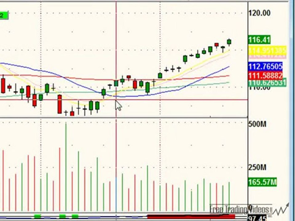 March 16, 10 Stock Market Technical Analysis