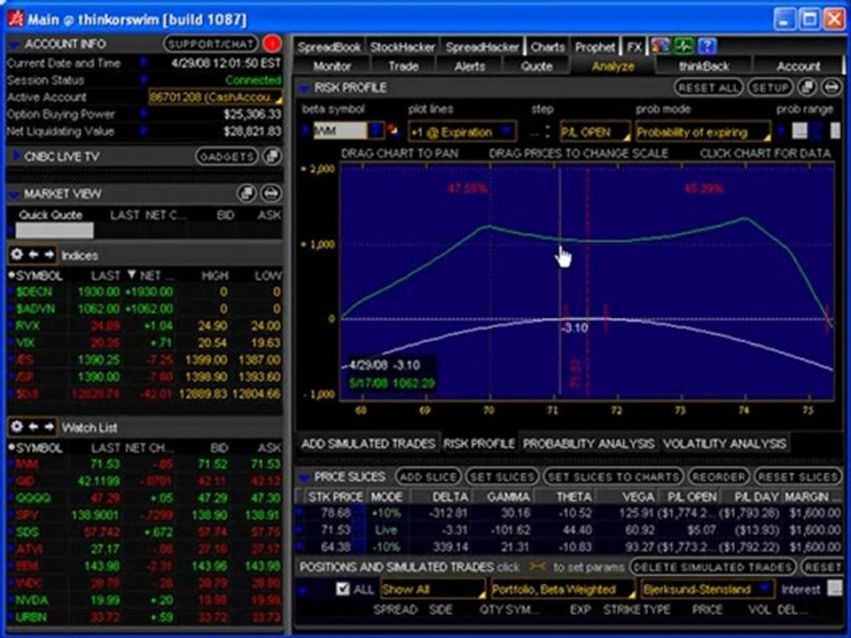 Stock & Options Trading As A Business - Tradingology (2 ...