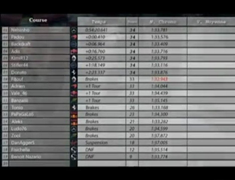 F1CL GP perso bahrein 2010