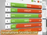 Forex Trading Platforms - Forex Trading Software, Broker FX