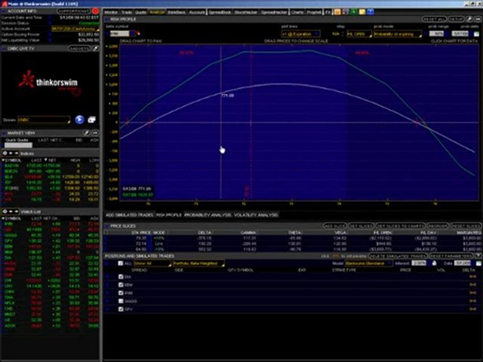 Stock & Options Trading As A Business  Expiration Week