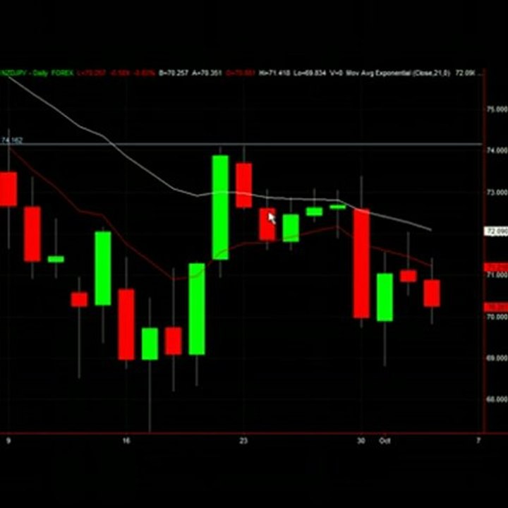 Trading the pin bar reversal, Price Action Course