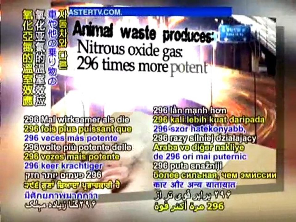 How does livestock industry cause global warming?